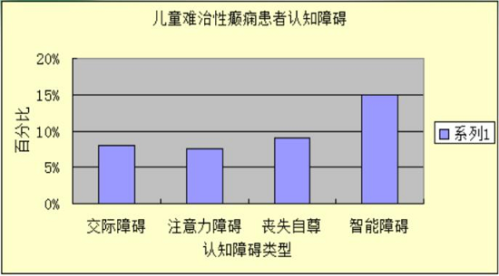 「成都癫痫病医院」六一抗癫·与爱“童”行，詹伟华院长：儿童癫痫早发现、早诊断、早治疗是关键!